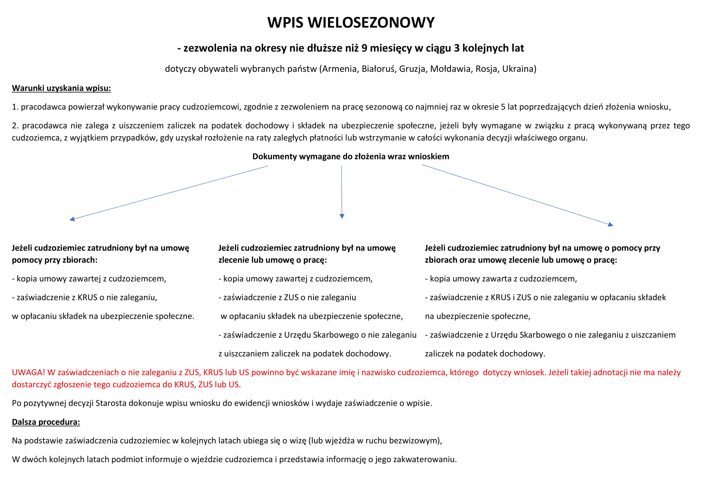 wpis wielosezonowy